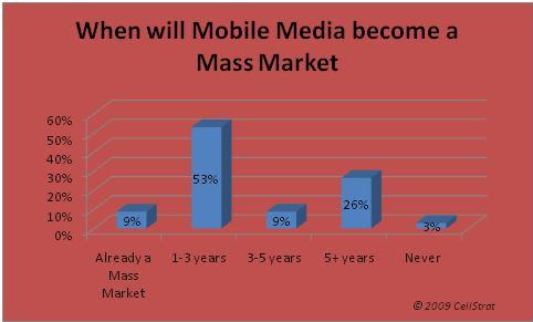 Mobile Media Usage Prediction Amongst Executives